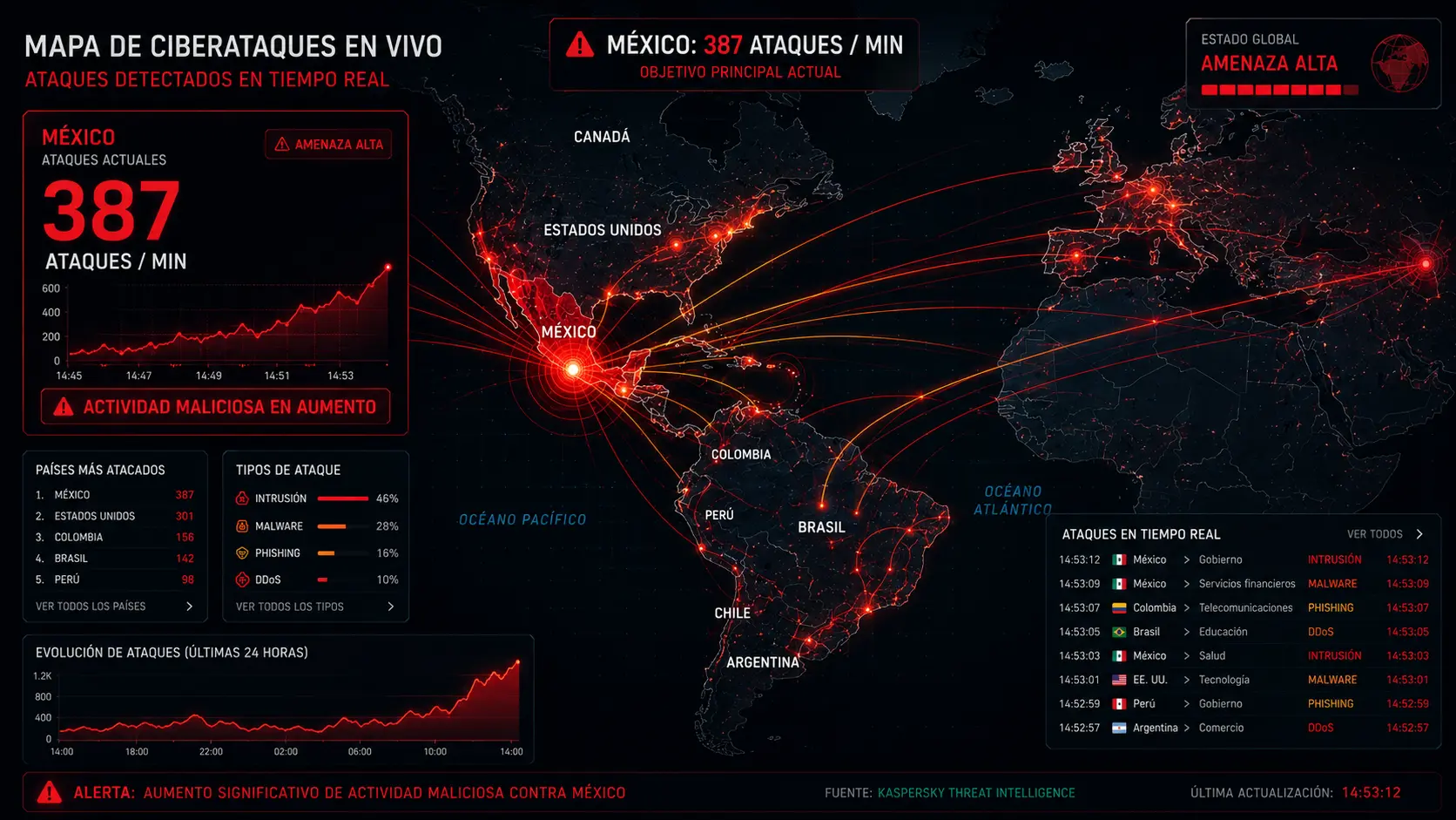 Mapa de ciberataques en vivo en LATAM con Mexico marcado